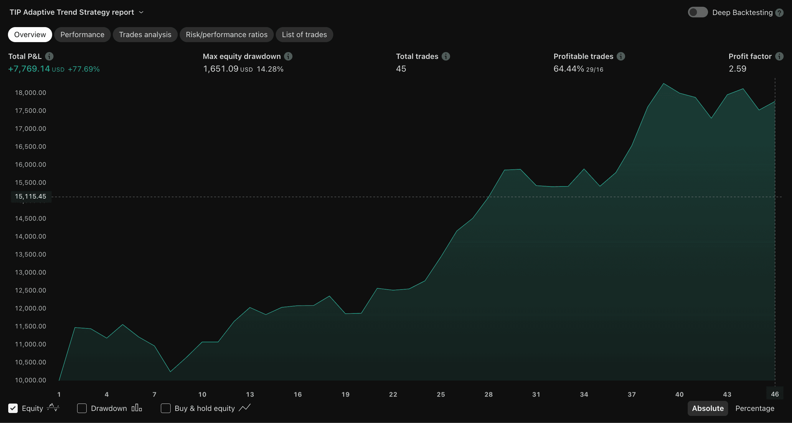 5 Essential TradingView Indicators Every Beginner Trader Should Master ...
